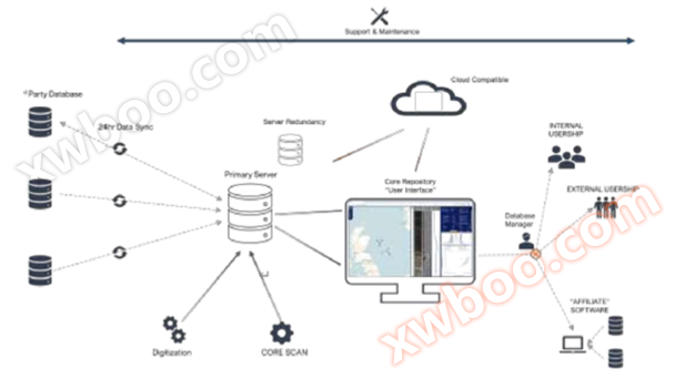Digital Core Repository 岩芯数据库软件(图3)