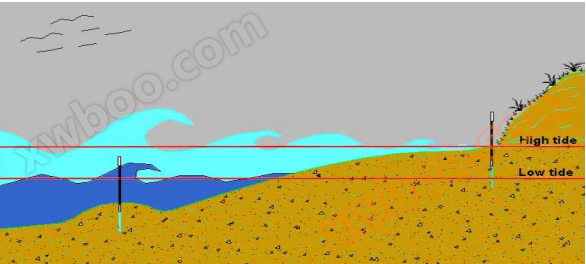 德国Argus公司--边界层悬浮物剖面仪ASM-V(图5)