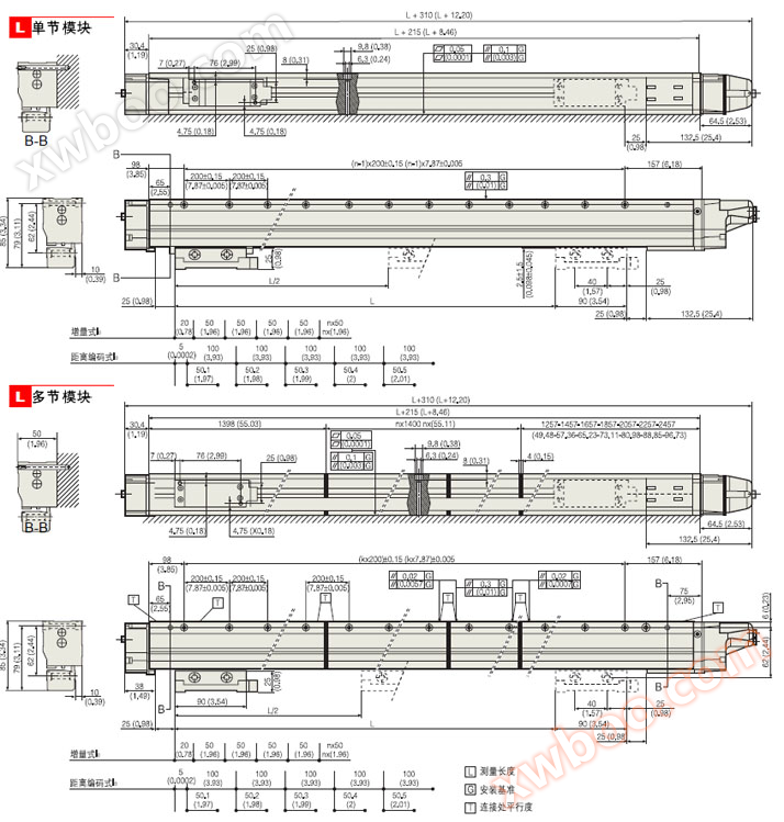  FAGOR光栅尺 数显类 F系列