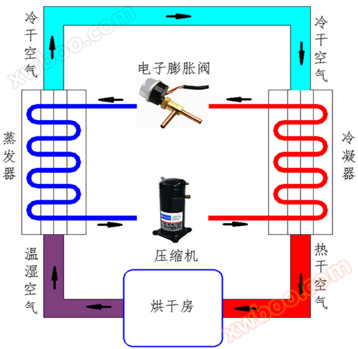 热泵污泥低温烘干机厂家