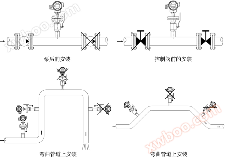 插入式电磁流量计安装和接线