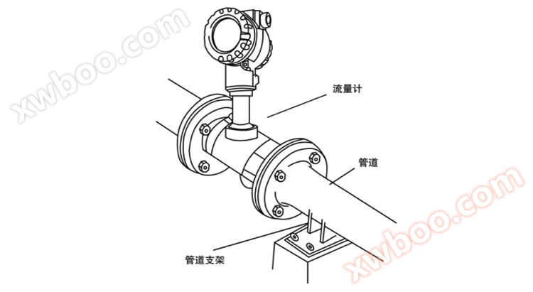 涡街流量计旁通管道示意图