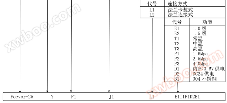 涡街流量计产品选型
