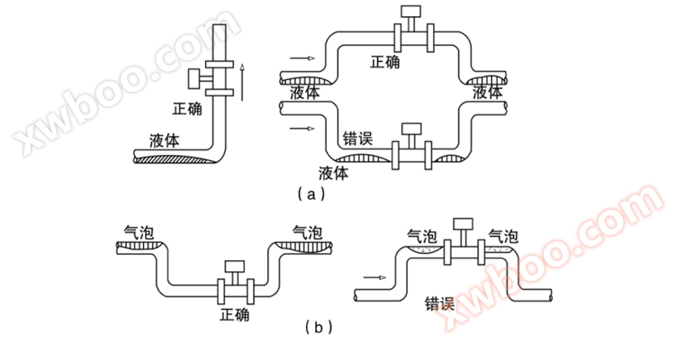 涡街流量计安装要求