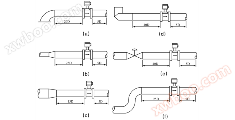 涡街流量计安装要求