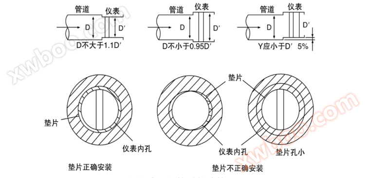 涡街流量计安装要求